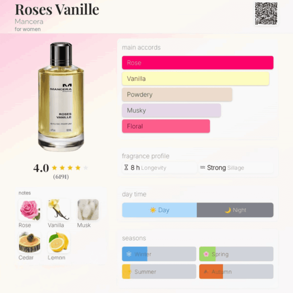 Mancera Roses- Mini -30 ml
